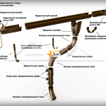 Водосточная система аквасистем