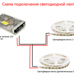 Светодиодная лента