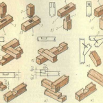 Основные виды врубок